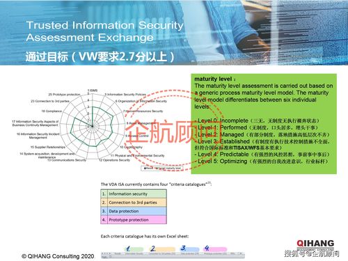 企航顾问TISAX可信信息安全评估与交换标准咨询服务介绍
